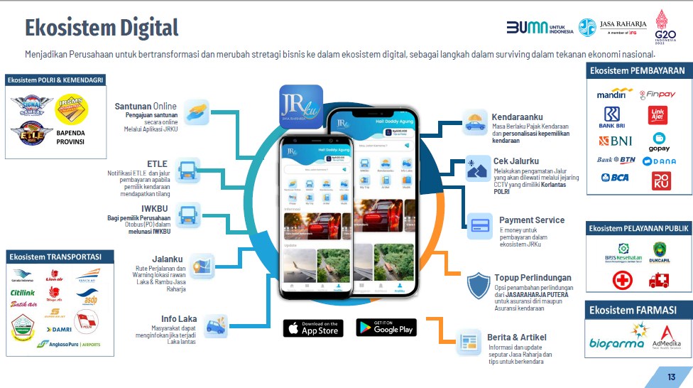 Berkat Digitalisasi, Penerapan GRC Jasa Raharja Terintegrasi