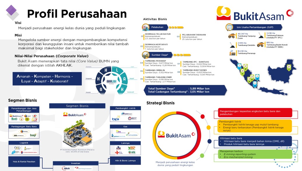 Transformasi Human Capital Dongkrak Kinerja Bukit Asam