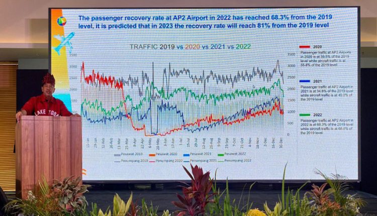 AP II Dan Lebih Dari 50 Maskapai Gelar Pertemuan di Belitung